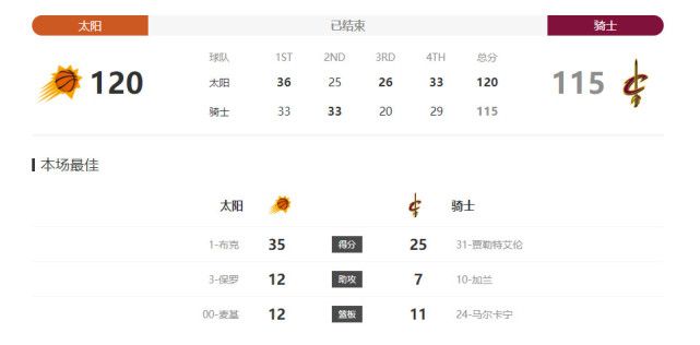 今天，让我们穿越时空，见证这位超级人类的史诗轮回。